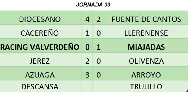 Resultados de la jornada