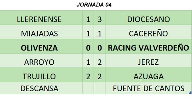Resultado de la jornada