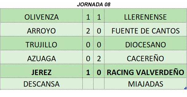 Resultados de la jornada