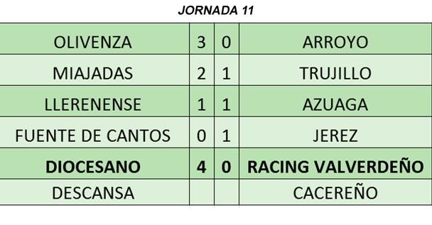 Resultados de la jornada