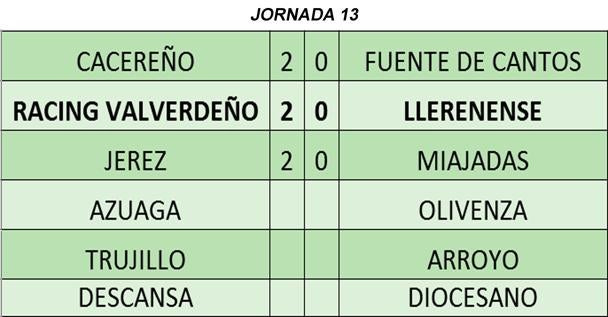 Resultados de la jornada