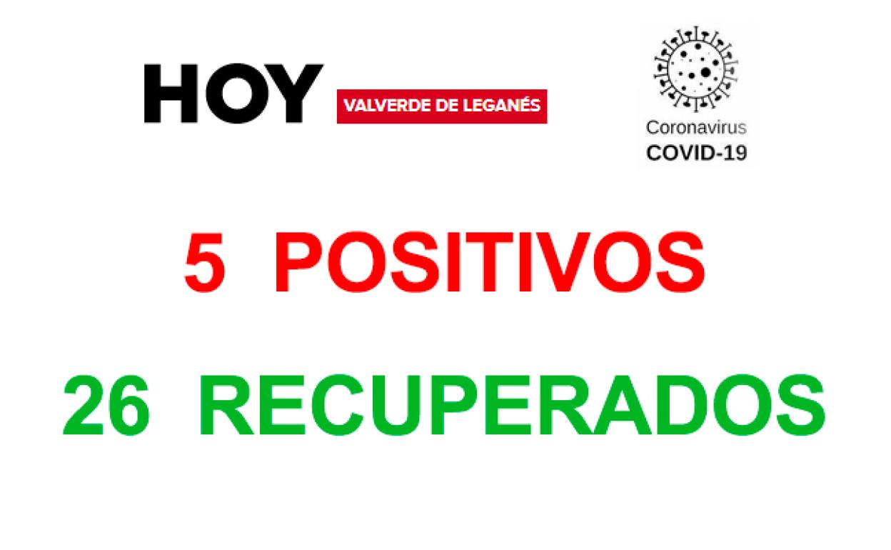 Los contagiados continúan bajando