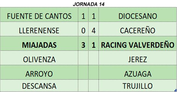 Resultados de la jornada