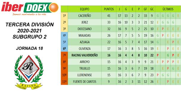 Clasificación de la jornada