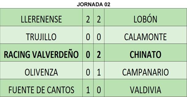 Resultados de la jornada