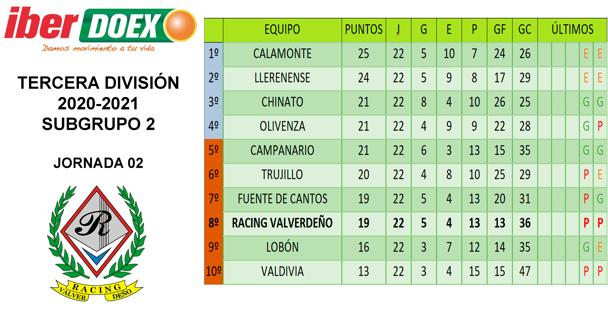 Clasificación de la jornada