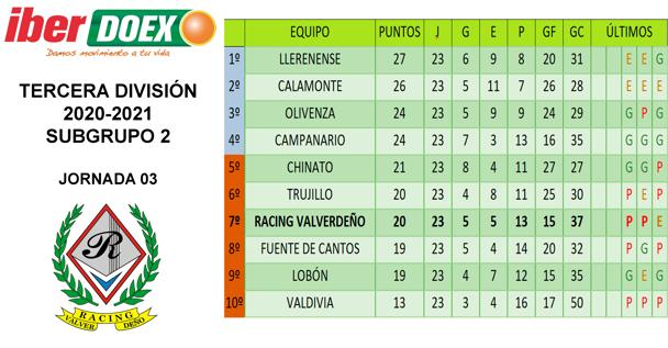 Clasificación de la jornada