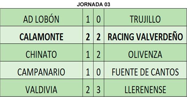 Resutaldos de la jornada