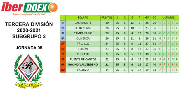 Clasificación de la jornada