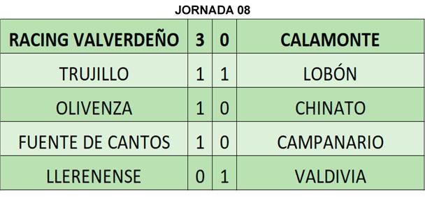 Resultados de la jornada