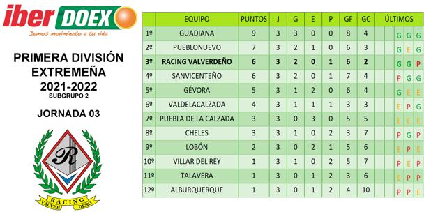 Clasificación de la jornada