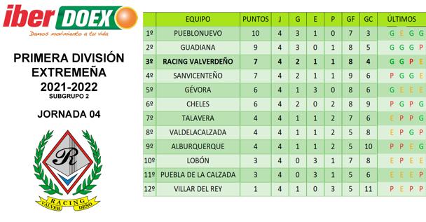 Clasificación de la jornada