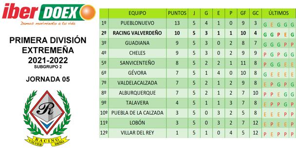Clasificación de la jornada