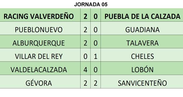 Rsultados de la jornada
