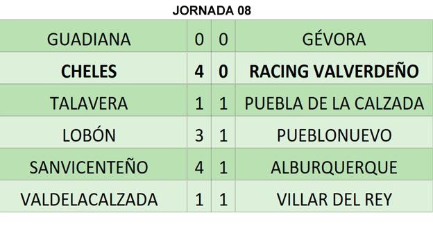Resultados de la joranda