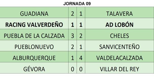 Resultados de la jornada