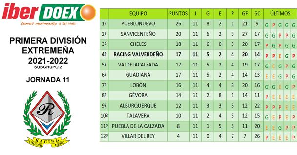 Clasificación de la jornada