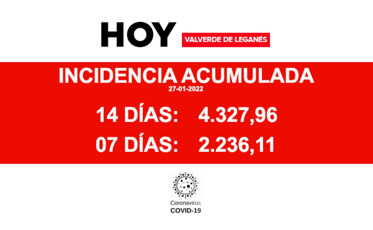 La incidencia acumulada disminuye en Valverde