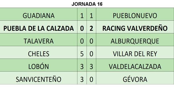 Resultados de la jornada