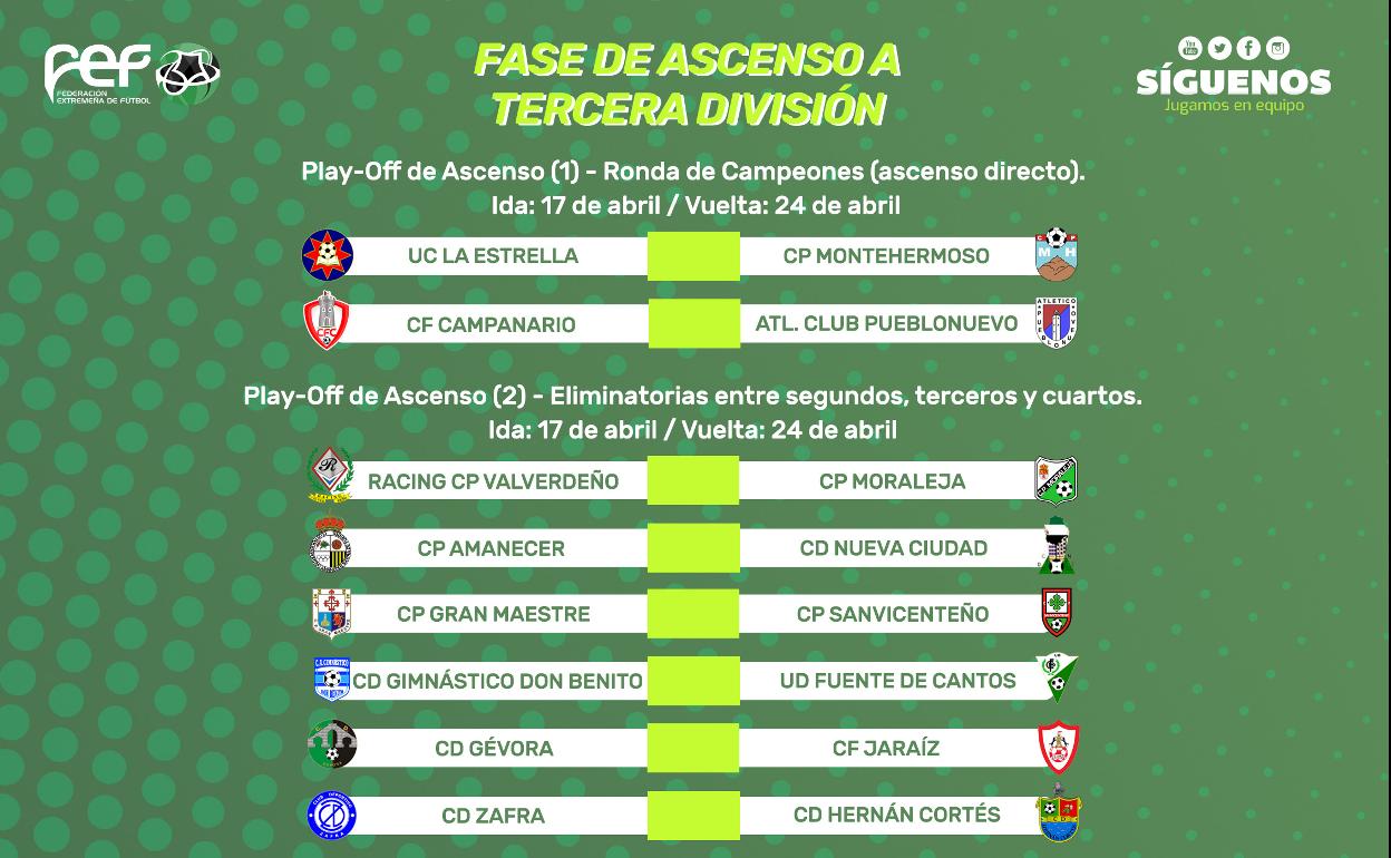 Fase de Ascenso a Tercera: El Moraleja, primer rival del Racing Valverdeño en la fase de ascenso a Tercera División
