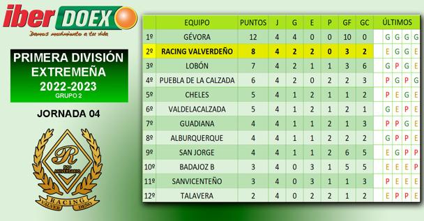 Clasificación tras la jornada