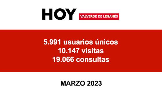 HOY Valverde de Leganés tuvo más de 10.000 visitas en marzo