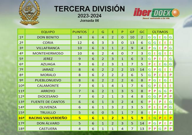 Clasificación