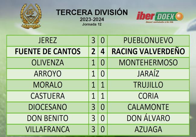 Resultados