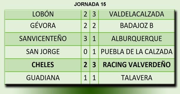 Resultados de la jornada