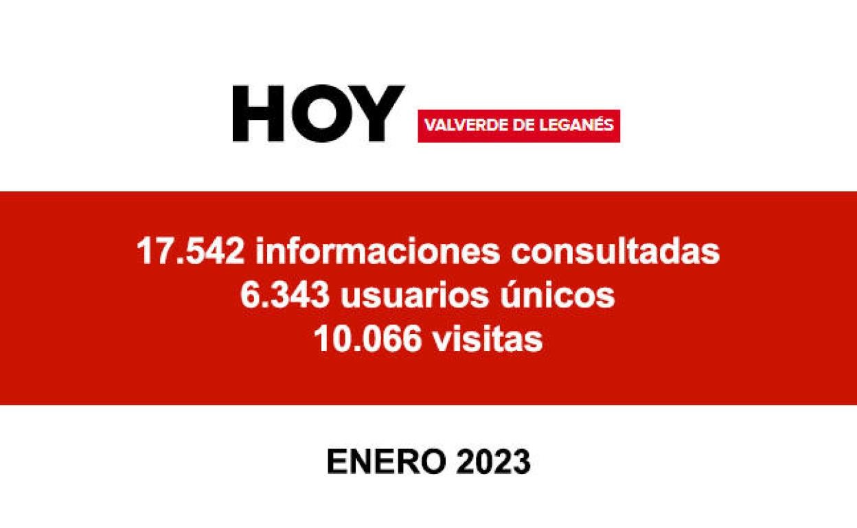 Hoy Valverde de Leganés: HOY Valverde de Leganés cerró enero con más de 17.500 informaciones consultadas