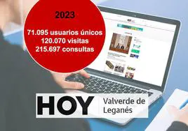 HOY Valverde de Leganés tuvo más de 71.000 usuarios durante el 2023