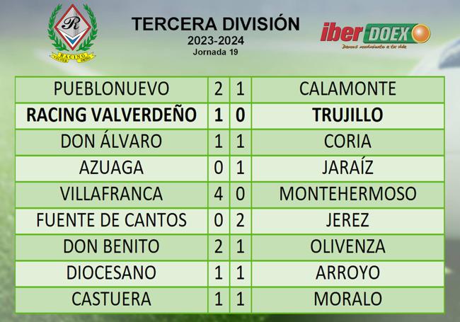 Resultados