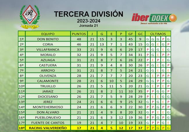 Clasificación