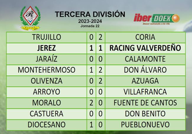 Resultados de la jornada