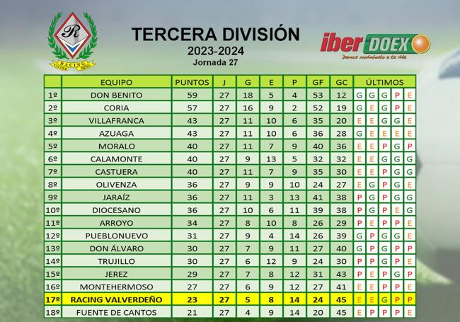 Clasificación