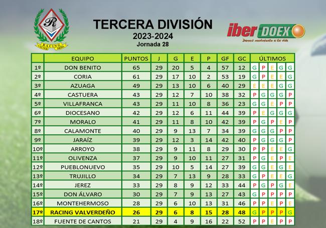 Clasificación