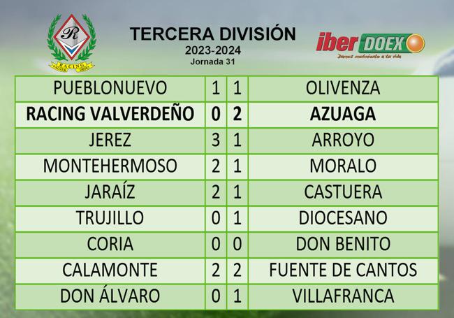 Resultados