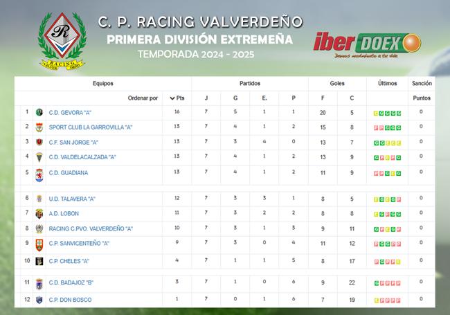 Clasificación