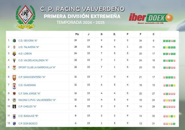 Clasificación