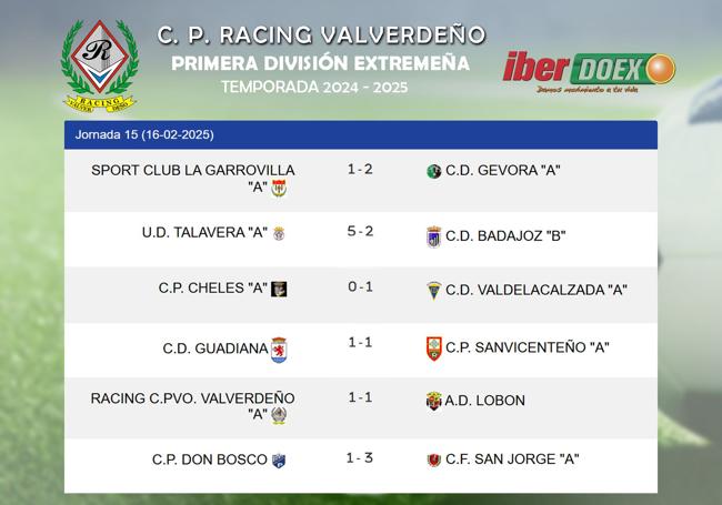 Resultados de la jornada