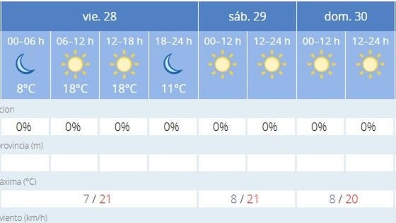 Después de las lluvias, llegan los cielos soleados y el buen tiempo