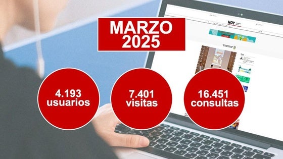 HOY Valverde de Leganés cierra marzo con más de 7.400 visitas