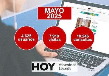 HOY Valverde de Leganés cierra mayo con casi 8.000 visitas