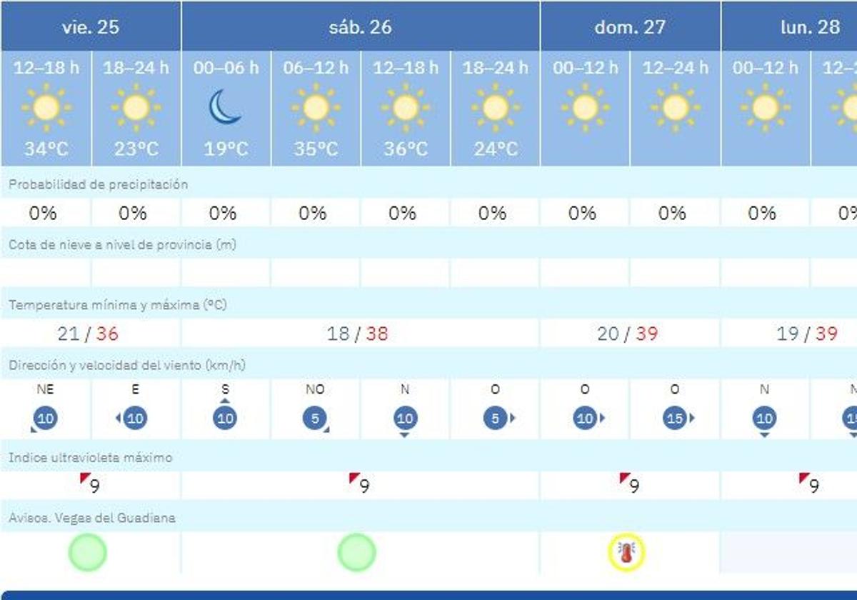 Vuelve el calor durante el fin de semana