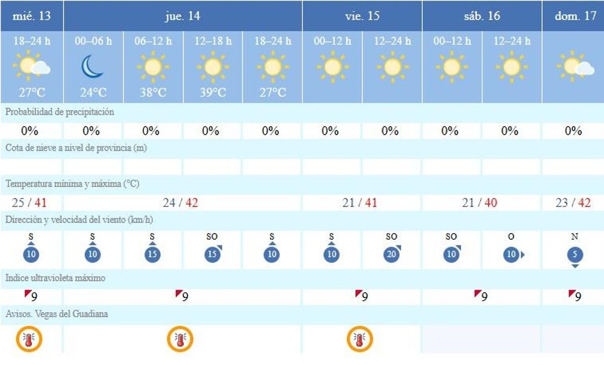 La alerta naranja continuará jueves y vieres