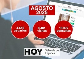 HOY Valverde de Leganés cerró agosto con más de 8.000 visitas