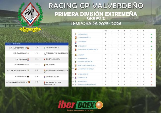 Resultado y clasificación