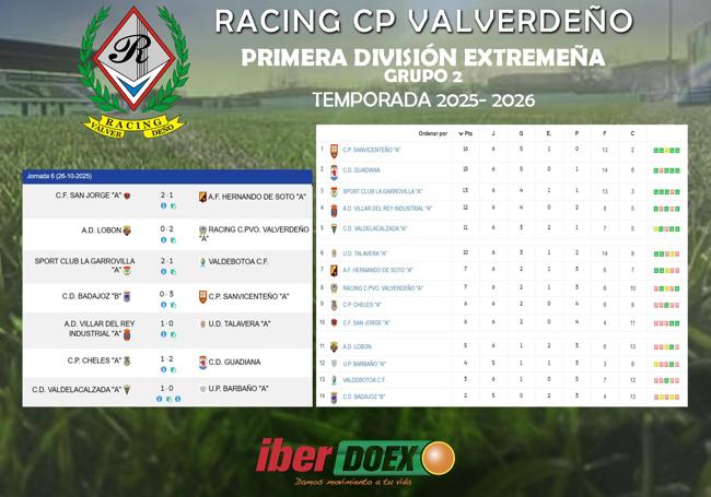 Resultados y clasificación