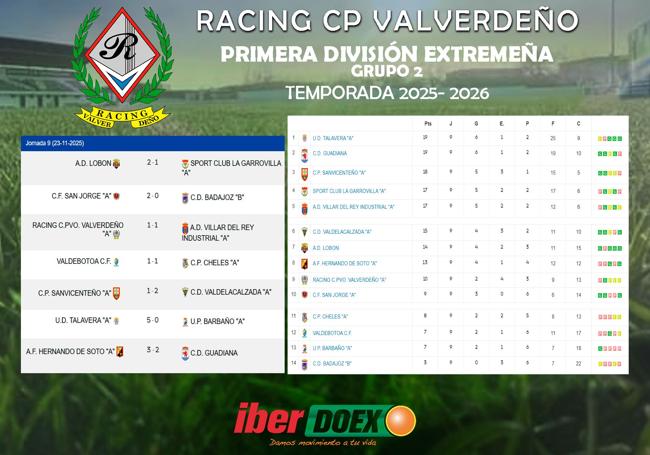 Resultados y clasificación