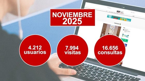 HOY Valverde de Leganés cierra noviembre con cerca de 8.000 visitas